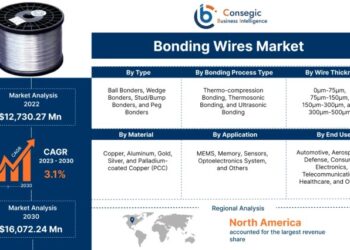 Harga Kawat Bendrat Terbaru 2025 dan Fungsinya