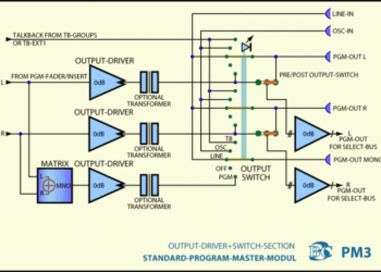 Functional receiver block rx