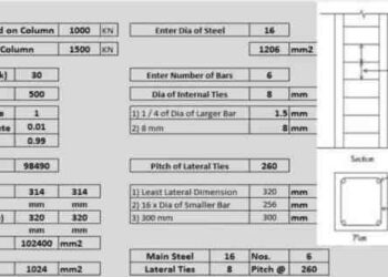 Metode perhitungan penulangan kolom