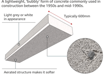 Penjelasan apa itu rabat beton lantai dan metode pelaksanaannya