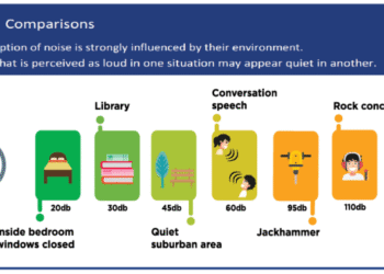Sni kebisingan lingkungan dan tingkat pengukurannya