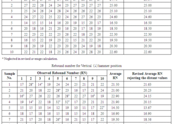 Rumus perhitungan hammer test excel
