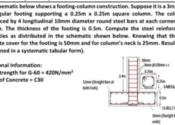 Ukuran Kedalaman Pondasi Cakar Ayam 2 Lantai standar SNI