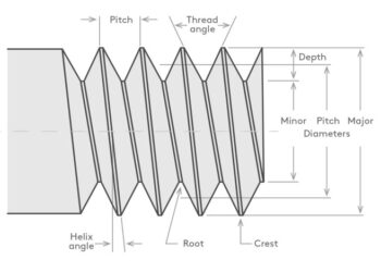 Cara membaca ukuran ulir , baut standar