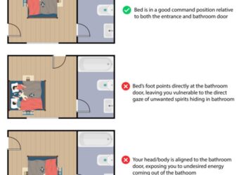 5 Tips Letak Kamar Mandi dalam Kamar Tidur Ala Feng Shui