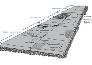 Perkerasan jalan (telford) : pedoman perancangan dan pelaksanaan