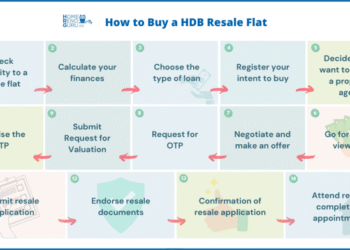 Hdb resale procedure purchase buyers pre completion