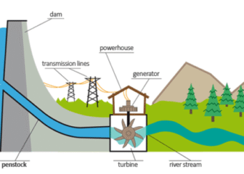 Arti plugging dan metode pelaksanaan pada bendungan