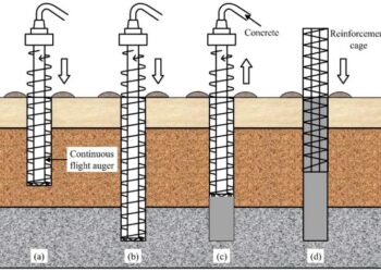 Pengertian pondasi sumuran dan kelebihan kekurangannya