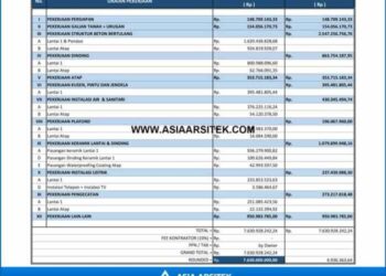 Harga jasa gambar dan rab