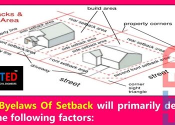 Block Plan dalam Properti: Pengertian, Manfaat, dan Syarat