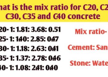 Campuran beton k225 manual: Mutu & Perbandingan Adukan SNI