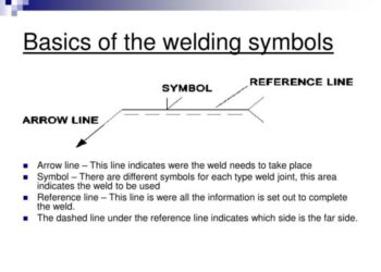 Dasar dasar simbol pengelasan