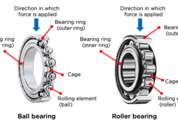 Cara membaca ukuran bearing dan bagiannya
