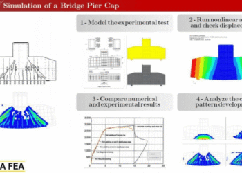 Mengenal pier head jembatan dan metode pelaksanaannya