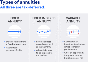 Anuitas Adalah: Pengertian, Jenis, Beserta Rumusnya