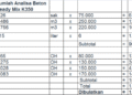 Campuran beton k 350 manual: Mutu & Perbandingan Adukan SNI