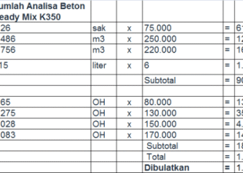 Campuran beton k 350 manual: Mutu & Perbandingan Adukan SNI