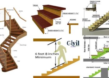 Detail ukuran tangga rumah tinggi 3 meter yang ideal