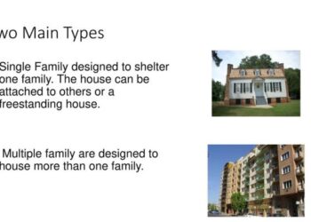 Mengenal 6 Jenis Rumah Tunggal Beserta Kelebihannya