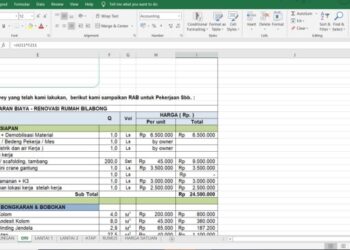 Apa Itu RAB Interior Kantor, Fungsi dan Cara Menghitungnya