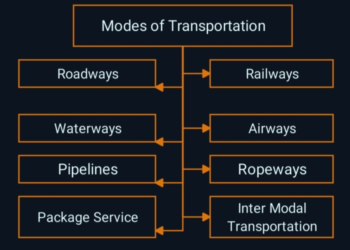 Pengertian Moda Transportasi dan Jenisnya
