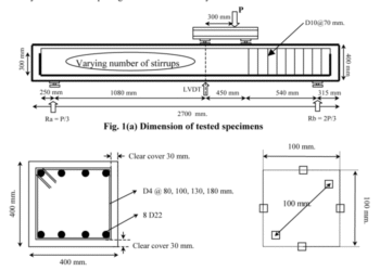 Tulangan Geser Pada Balok
