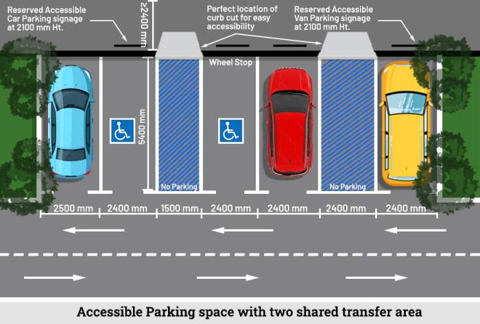 Syarat Ukuran Parkir Motor dan Tips Membuatnya
