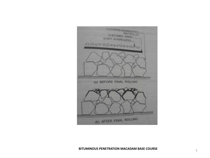 Pekerjaan Lapis Penetrasi Macadam (Lapen)