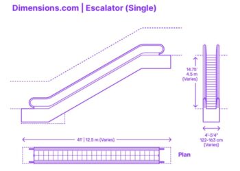 Spesifikasi Ukuran Eskalator dan Cara Menghitung