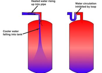 Pengertian Grease Trap, Fungsi serta Jenisnya