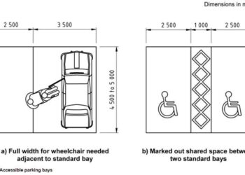Syarat Ukuran Parkir Motor dan Tips Membuatnya
