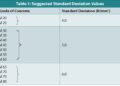 Cara Menghitung Takaran Cor Beton Manual Sesuai Standar SNI