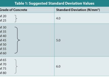 Cara Menghitung Takaran Cor Beton Manual Sesuai Standar SNI
