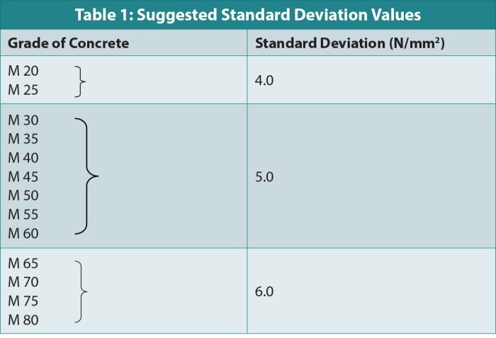 Cara Menghitung Takaran Cor Beton Manual Sesuai Standar SNI
