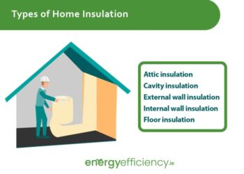 Pengertian Insulation Atau Insulasi dan jenisnya