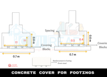 Pengertian Selimut Beton, Fungsi dan Ukurannya