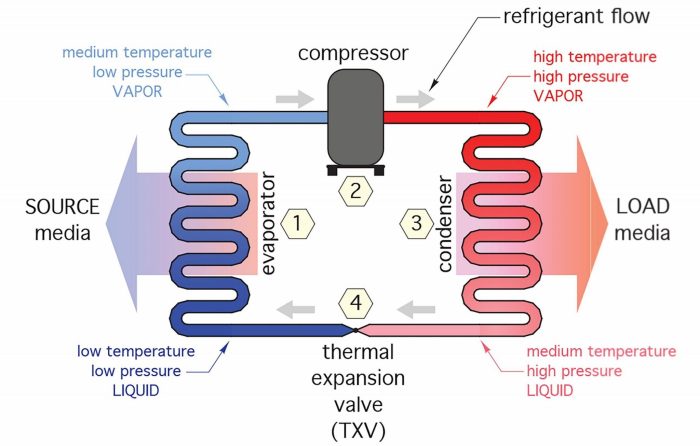 Apa Itu Refrigerant, Jenis dan Cara Kerjanya