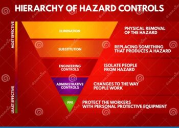 Hirarki Pengendalian Bahaya Lengkap Menggunakan Studi Perkara