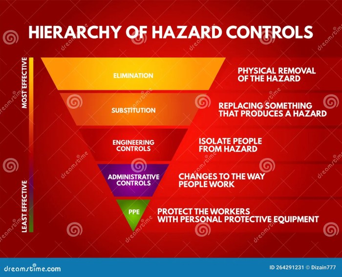 Hirarki Pengendalian Bahaya Lengkap Menggunakan Studi Perkara