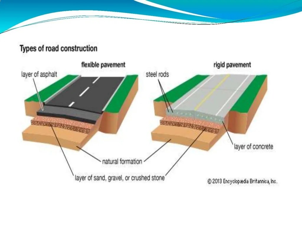 Jenis Perkerasan Jalan Raya dan Keunggulannya
