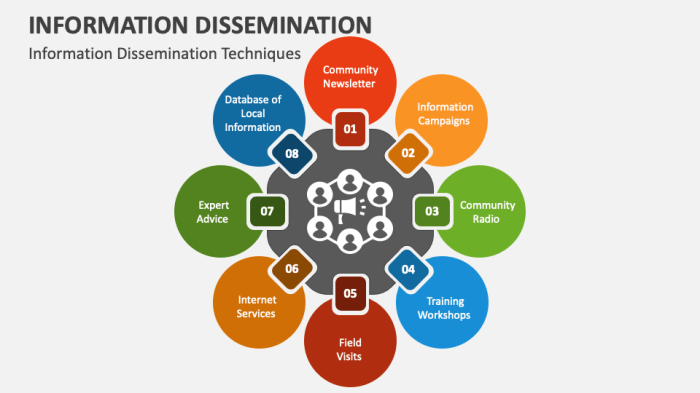 Diseminasi artinya ? Pengertian, fungsi dan jenis jenisnya