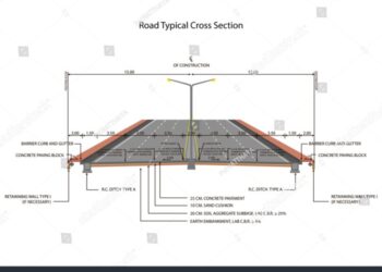 Komponen dalam Potongan Penampang Melintang Jalan