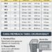 tabel ukuran baut dan cara membacanya