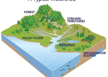 Pengertian wilayah aliran Sungai (DAS) atau Watershed