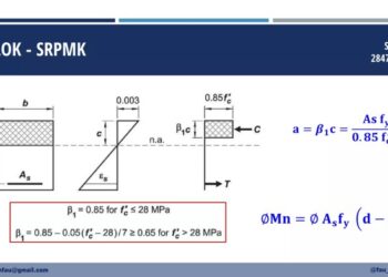 Detail Tebal Selimut Beton Menurut SNI 2847:2019