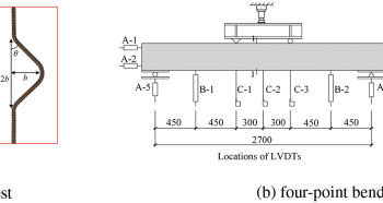 Mengenal detail tulangan Sengkang