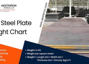 Tabel Berat Baja & Plat Hitam per m2 Lengkap (excel)
