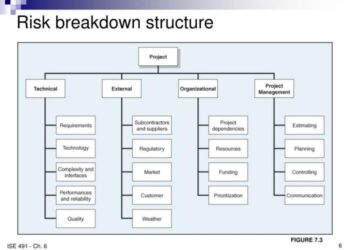 Risk breakdown structure adalah
