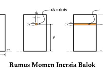 rumus momen inersia balok